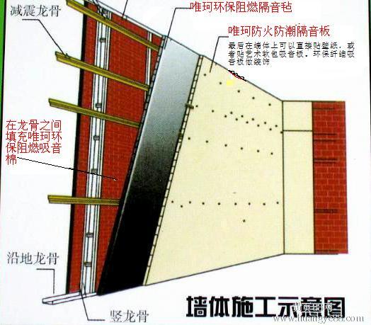 隔音橡塑，隔音氈等隔音材料產(chǎn)品介紹和施工方法你知道哪些？