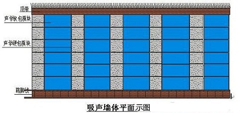 演播室聲學(xué)設(shè)計(jì)  ，聲學(xué)裝修，  防火<a href=http://xym360.com target=_blank class=infotextkey>吸音棉</a> ， 吸聲棉 