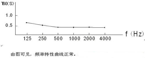 演播室聲學(xué)設(shè)計(jì) ， 聲學(xué)裝修，  防火<a href=http://xym360.com target=_blank class=infotextkey>吸音棉</a>，  吸聲棉 