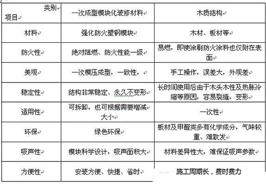 演播室聲學(xué)設(shè)計(jì)  ，聲學(xué)裝修，  防火<a href=http://xym360.com target=_blank class=infotextkey>吸音棉</a> ， 吸聲棉 