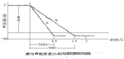 演播室聲學(xué)設(shè)計(jì) ， 聲學(xué)裝修，  防火<a href=http://xym360.com target=_blank class=infotextkey>吸音棉</a>，  吸聲棉 