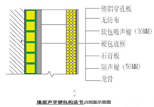 演播室聲學(xué)設(shè)計(jì)  ，聲學(xué)裝修，  防火<a href=http://xym360.com target=_blank class=infotextkey>吸音棉</a> ， 吸聲棉 
