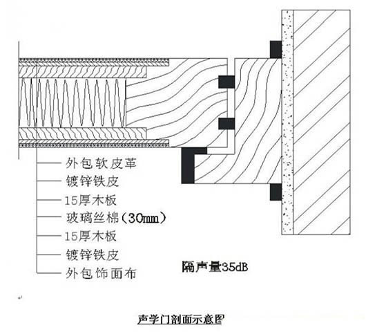 演播室聲學(xué)設(shè)計(jì)  ，聲學(xué)裝修，  防火<a href=http://xym360.com target=_blank class=infotextkey>吸音棉</a> ， 吸聲棉 
